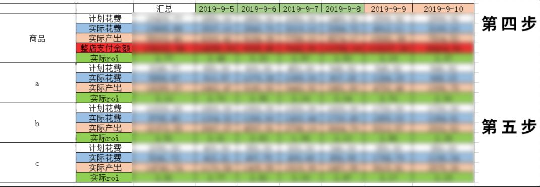 大促期间直通车怎么低价引流,大促怎么配合直通车