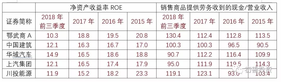 如何从财务指标找好公司,roe指标好的a股
