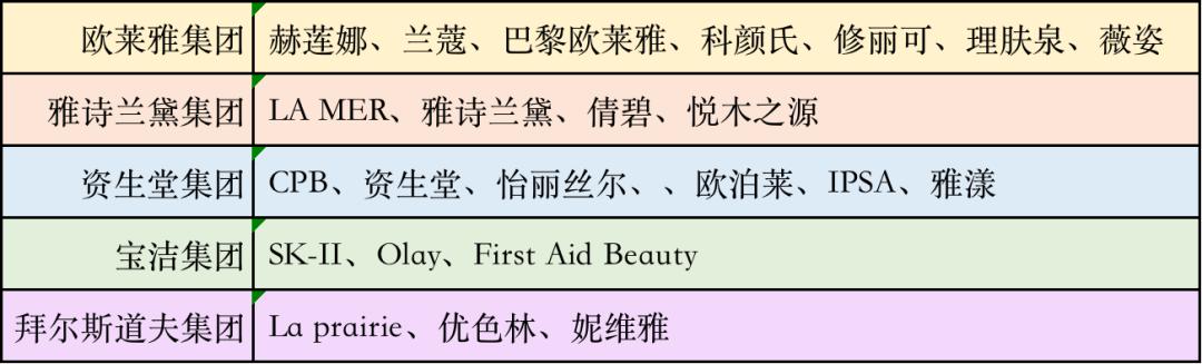 几十块的护肤品和几百块的区别,200块和2块钱的区别