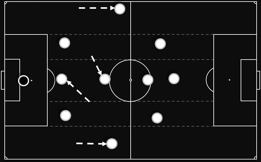 4-2-4阵型的优缺点,分析4-3-3阵型最经典的一场比赛