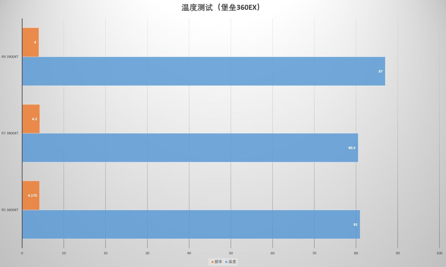amdx系列处理器好不好,amdxt系列处理器国行
