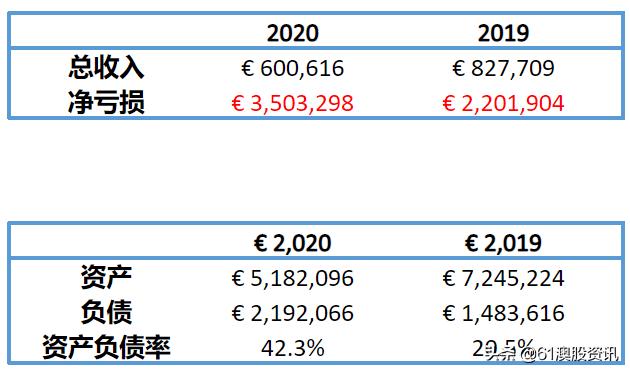 「澳股百科」卫星数据提供商KleosSpaceS.A