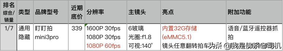 老司机行车记录仪哪款好,老司机推荐记录仪