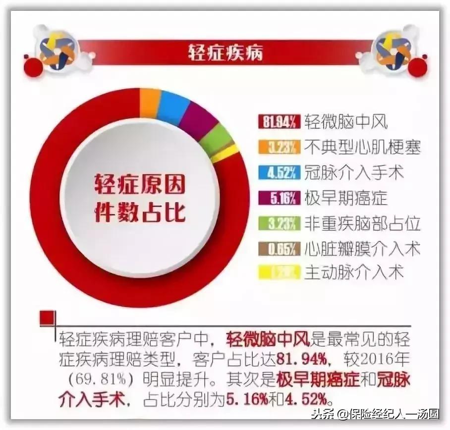 买了平安福保险3年了,买了平安福怎么回本