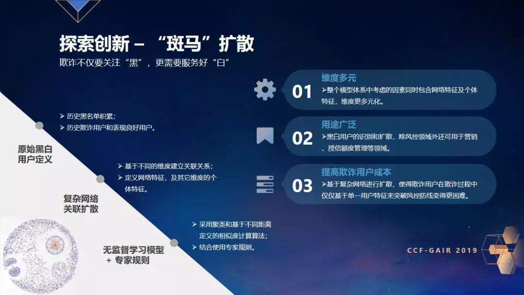 ZRobot乔杨：如何证明你是你？