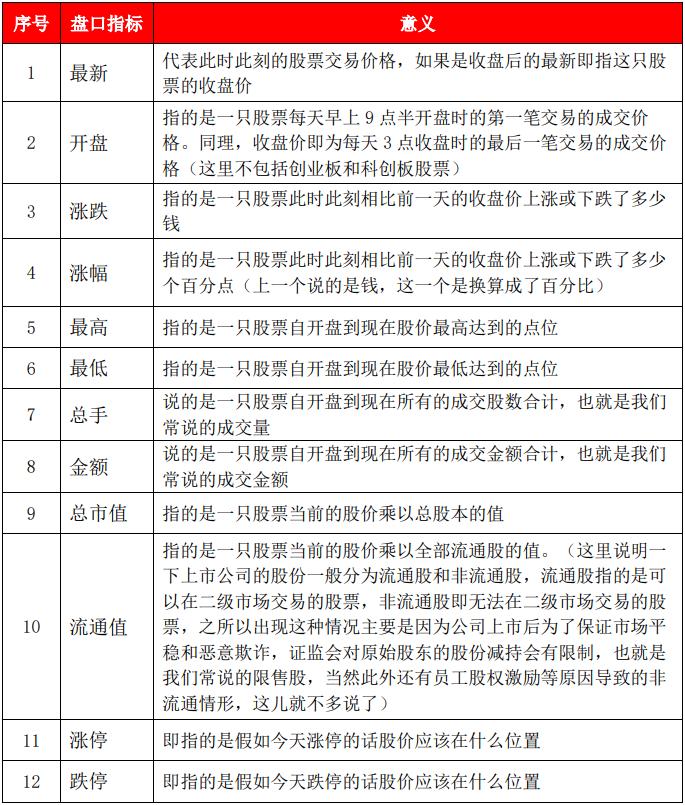 量比与换手率是什么意思,量比和换手走势图解