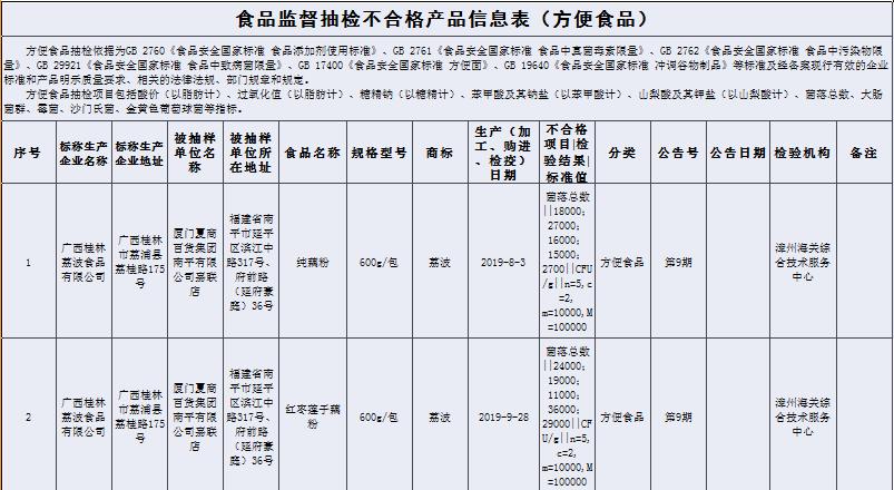 曝光不合格食品,曝光不合格产品违法吗