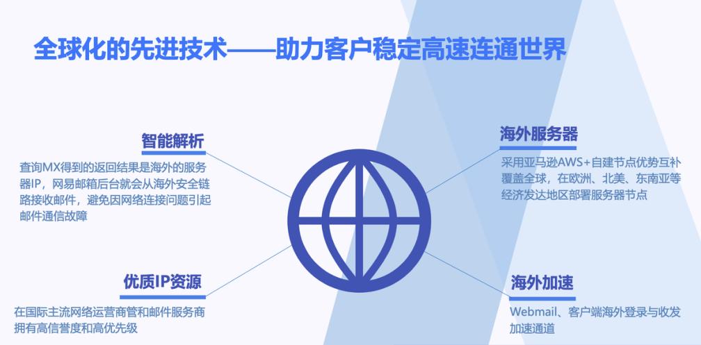 网易邮箱可以接收海外邮件吗,网易企业邮箱海外版本