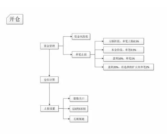 期货从2000元挣到1亿,从期货市场1万赚到1000万