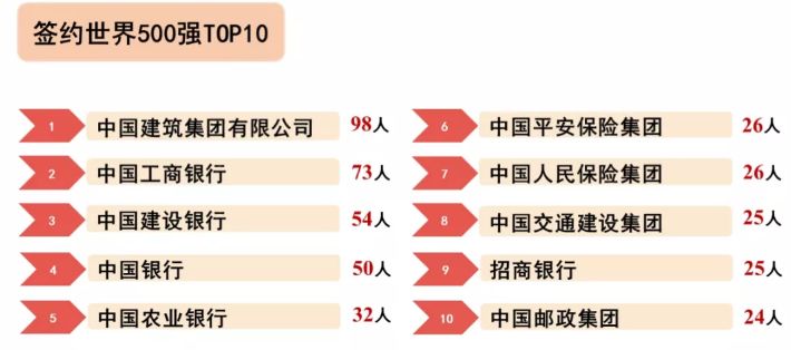 江西财经大学就业质量报告2023,江西财经大学硕士就业质量报告