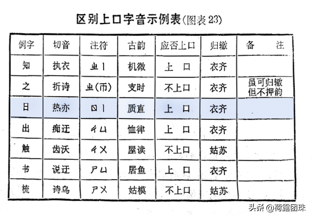 规矩乱了，京剧上口字“日”发成“瑞”，胡乱发音不是个例
