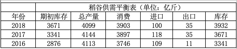 做一手国债期货要多少钱,做一手玉米期货账户需要多少钱