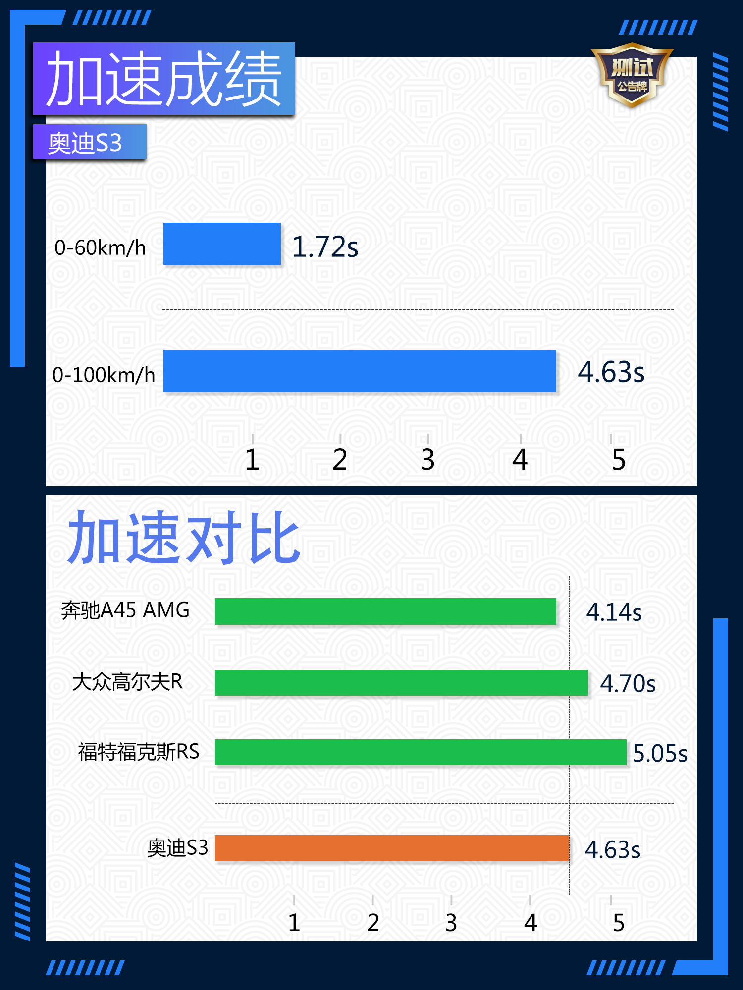 国内试驾2019款奥迪s3,2.6秒破百的奥迪s3