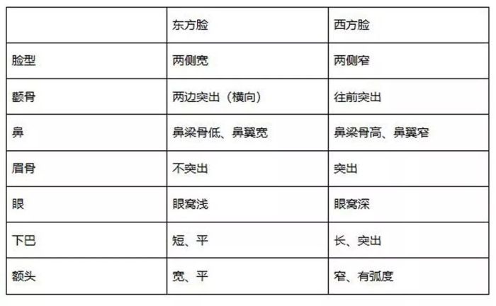 瘦脸修容的最好方法,瘦脸修容的正确步骤