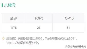 有赞微商城产品分析-有赞微商城怎么样？