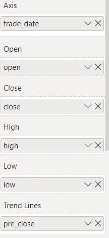 powerbi分析股票数据,powerbi怎么做股票走势图