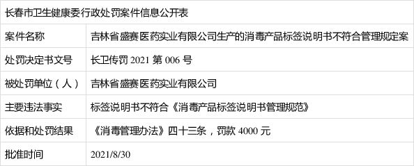 吉大一院五名医师被罚,多家三甲医院院长被查处