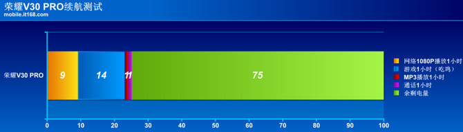 荣耀v30突破性相机矩阵,荣耀v30pro+深度评测