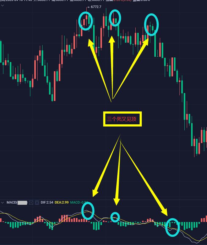 30日均线买卖法,3k战法交易系统