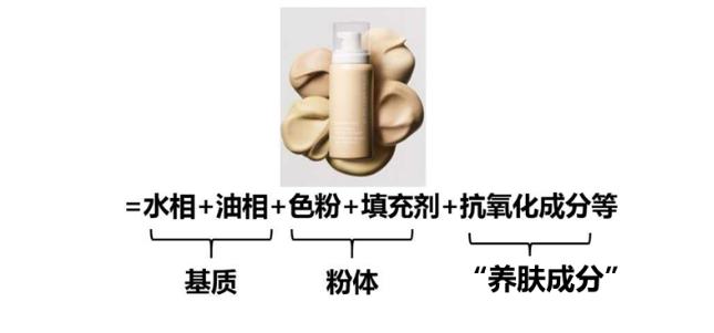 养肤粉底有用吗,养肤粉底液可靠吗