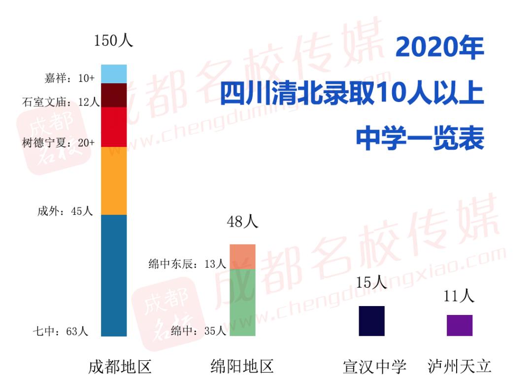 四中、七中首次翻越龙泉山！成都这个区，教育迎来千年新格局