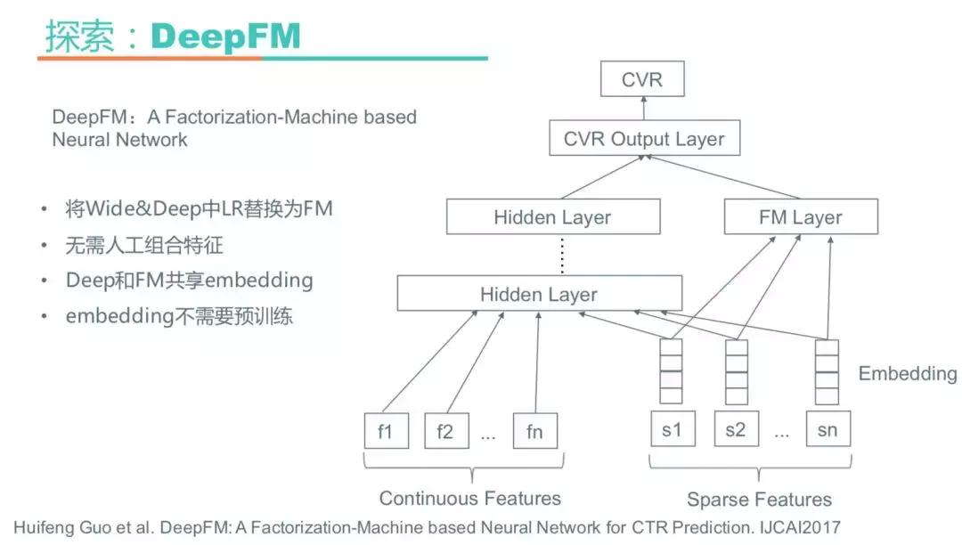 深度学习搜索业务中的探索与实践,深度学习算法的发展前途