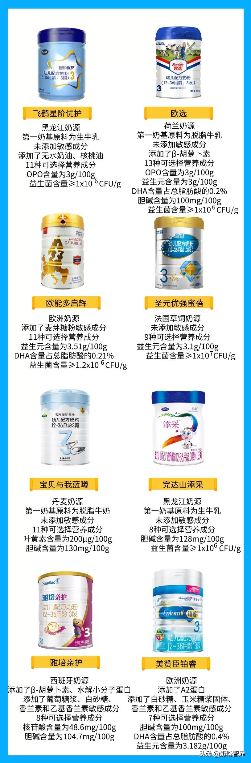 飞鹤和圣元哪个品牌的奶粉好,飞鹤伊利圣元