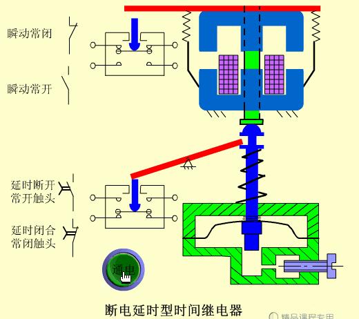 矿山机械设备电气控制原理,矿山机械电气自动化基础知识