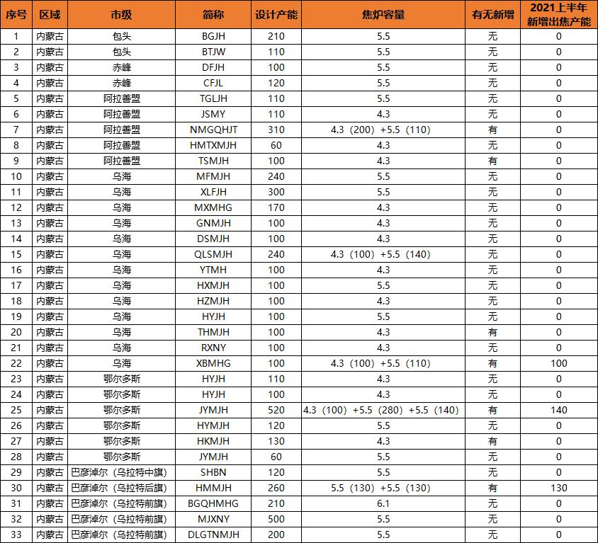 mysteel内蒙古,mysteel煤炭