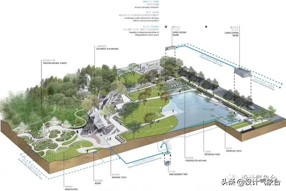 “别看了,这些城市公园你都做不出来!”