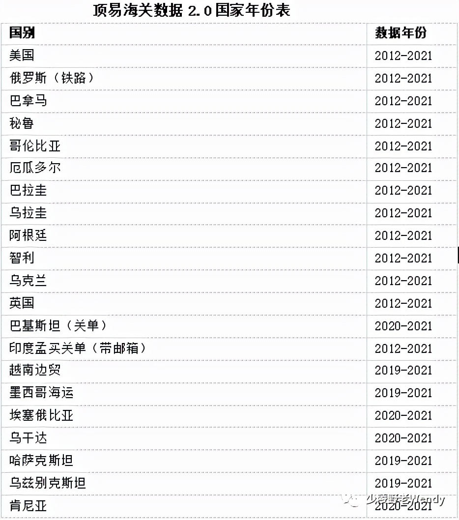 中国海关最新外贸数据汇总,外贸海关数据分析