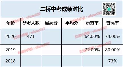 中考教学质量分析总结,中考教学质量分析