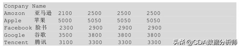 高级数据分析浅入门,透视数据分析怎么数值都是1