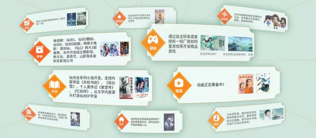 肖健谈中手游“仙剑元宇宙”:投入数亿,打造首个国风文化元宇宙