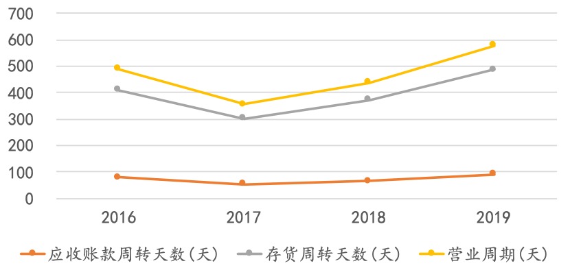 芯源微国产替代空间,芯源微有新质生产力吗