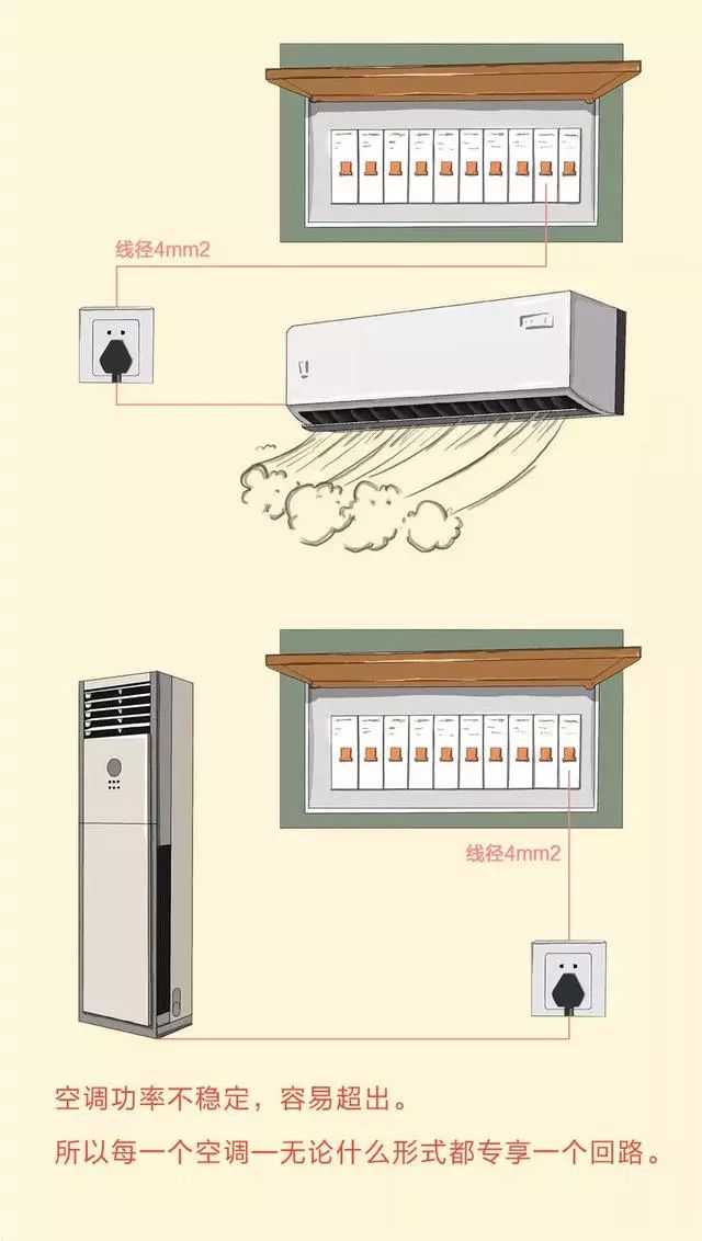 家装全屋电路布置图,122平米房屋装修设计图大全