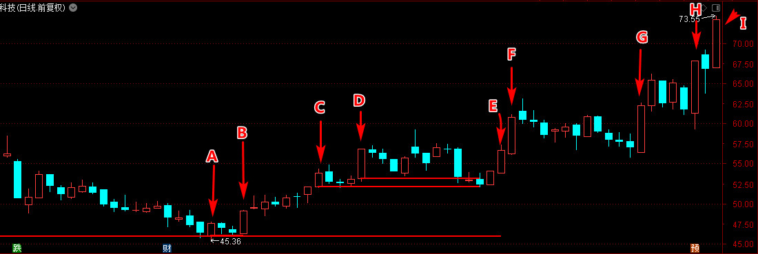 股票上涨压力位和支撑位,股票支撑位和压力位怎么画
