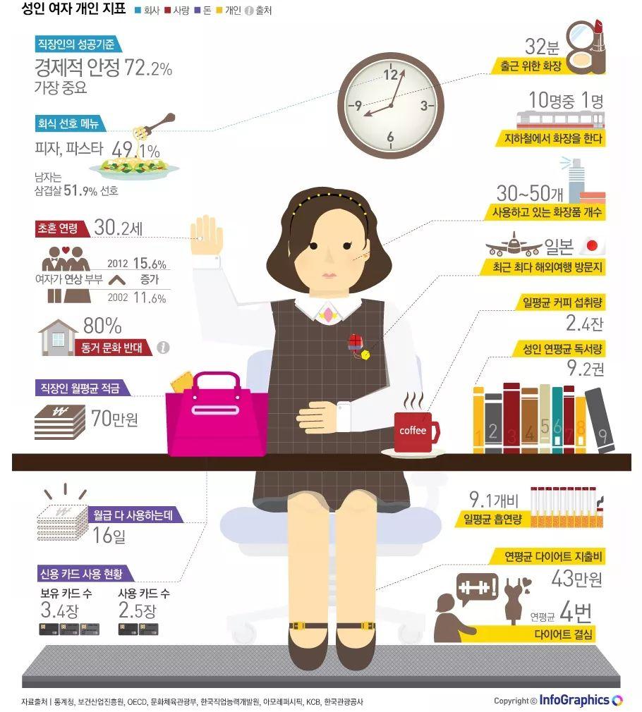 韩国30岁女人用什么化妆品,韩国女性用什么化妆品