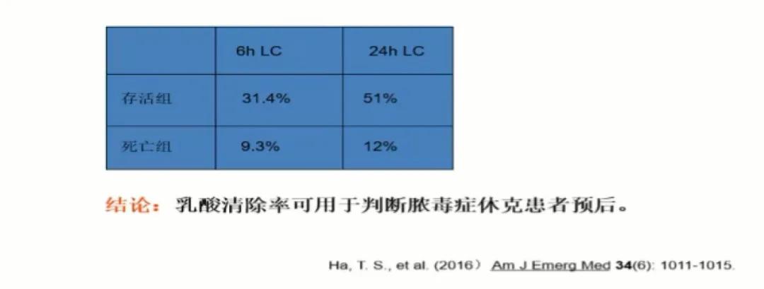 冀晓俊：乳酸酸中毒的诊治（下）