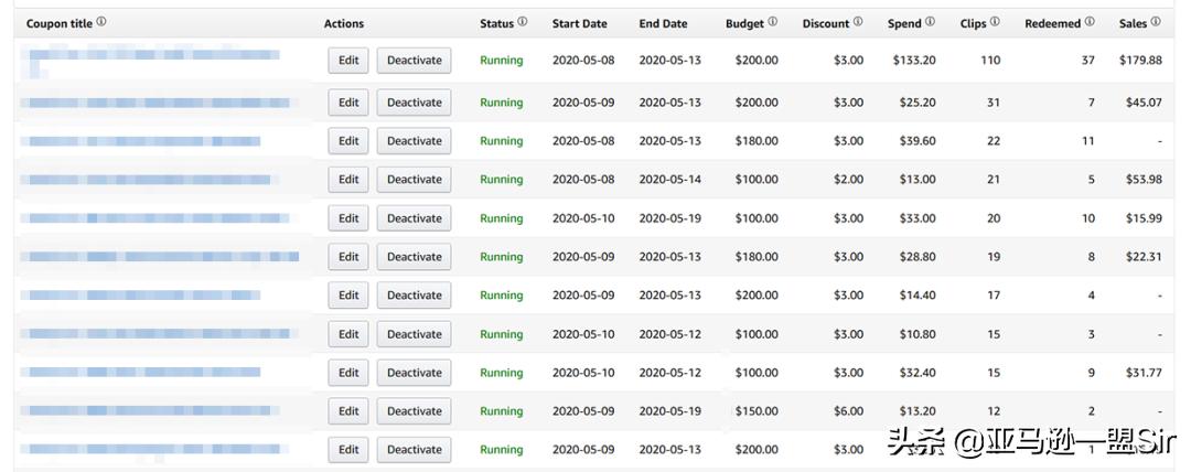 亚马逊优惠券详解,亚马逊优惠券预算超过80%