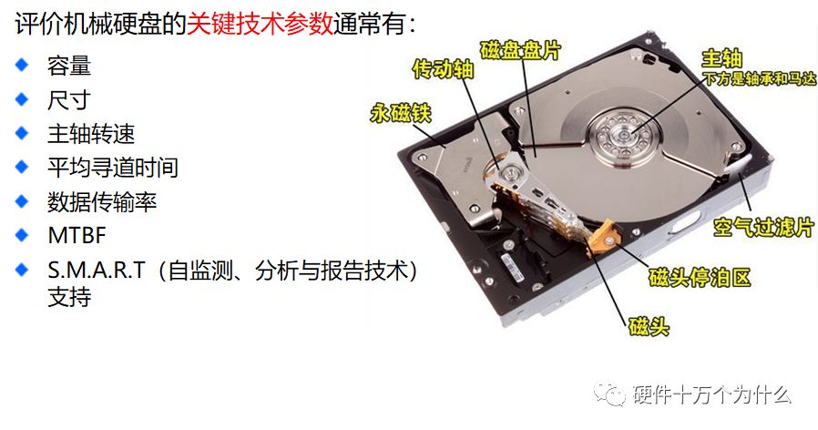 监控服务器硬件配置,查看服务器硬件配置