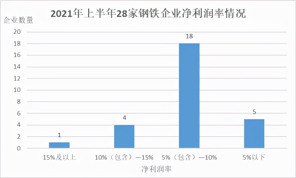 2022年钢铁上市公司年报,2024年上市钢铁企业盈利