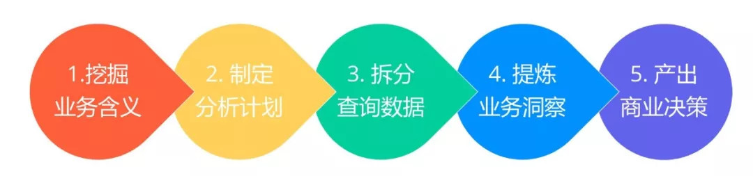 运营能力分析的指标涉及的知识,运营入门基础知识数据分析