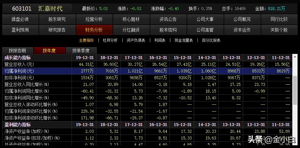 老字号友好集团VS新生代汇嘉时代谁是*疆新**零售一哥