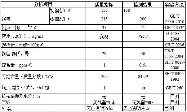 d40溶剂油是无味煤油吗,d80环保型溶剂油
