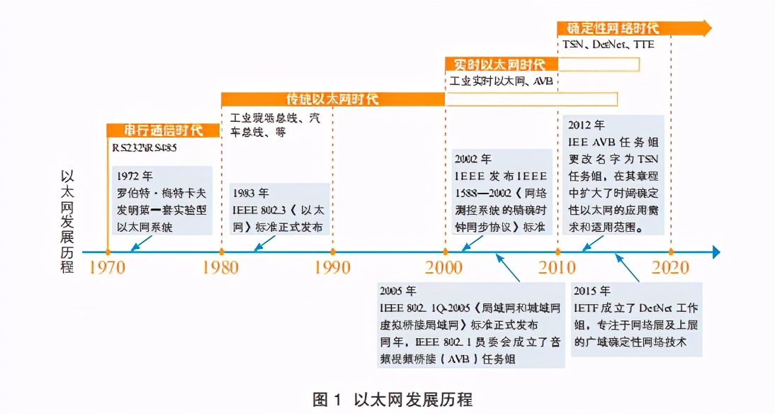 网络白皮书详解,网络信息白皮书