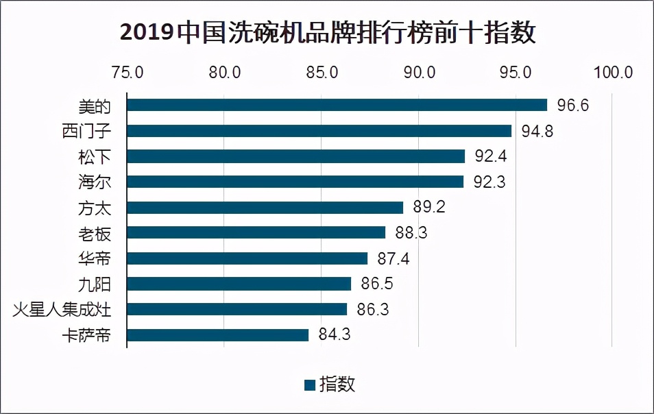 美的集团深度分析最新,美的集团总结与展望