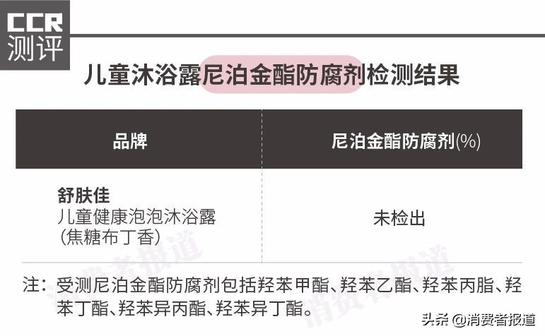 儿童沐浴露是不是中性的,儿童沐浴露测评红