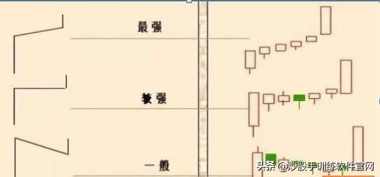 股票上升见顶形态,股票突破平台向上形态