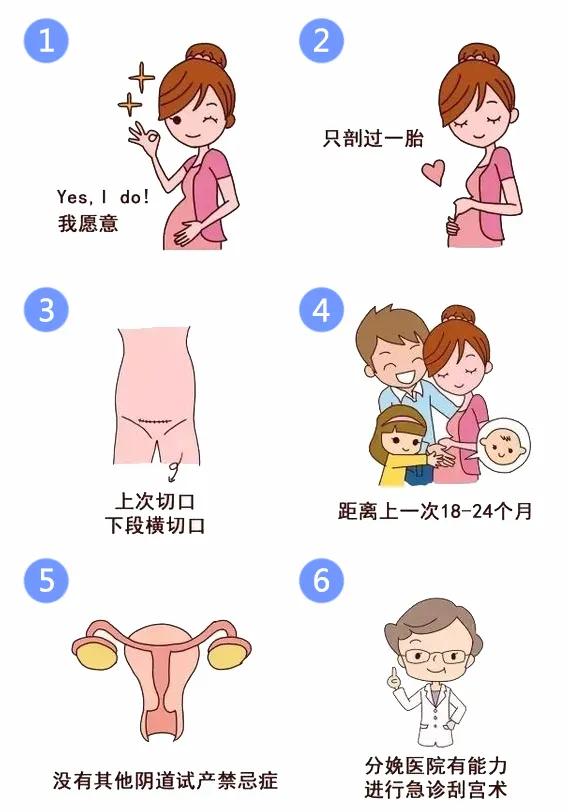 剖腹产宝宝历险记,高龄产妇生娃历险记
